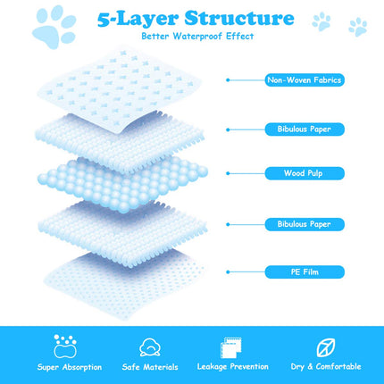 Dreamade Puppy Pee Pads Dog Potty Pads, Powerful Absorbency