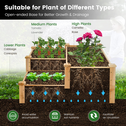 Dreamade Raised Garden Bed, Wood Planter Box for Vegetables Flowers Fruit Herb, Easy Assembly (42.5" Lx34.5 Wx14.5 H)