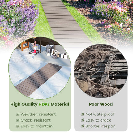 Dreamade 8 FT Garden Pathway, Waterproof HDPE Outdoor Walkway with Non-Slip Surface (1/2)
